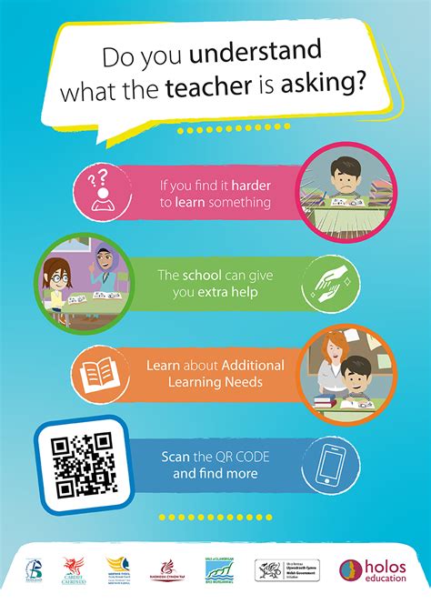 Image result for Memory and Learning Informational Posters Example