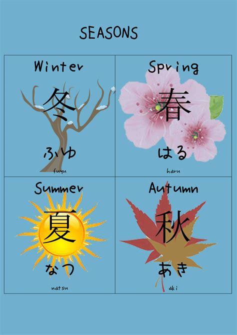 Weather - Japanese Teaching Ideas