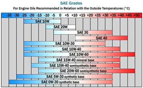 API Oil Classification Chart 的图像结果