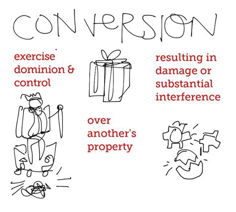 Image result for Conversion Definition