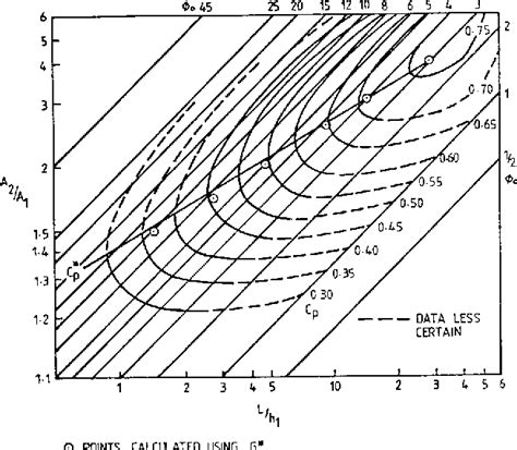 Image result for Ad Diffuser Model