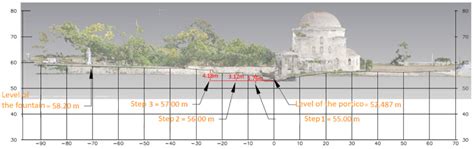 Multi-Sensor Image and Range-Based Techniques for the Geometric ...