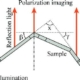 Image result for Variable Angle Ellipsometry