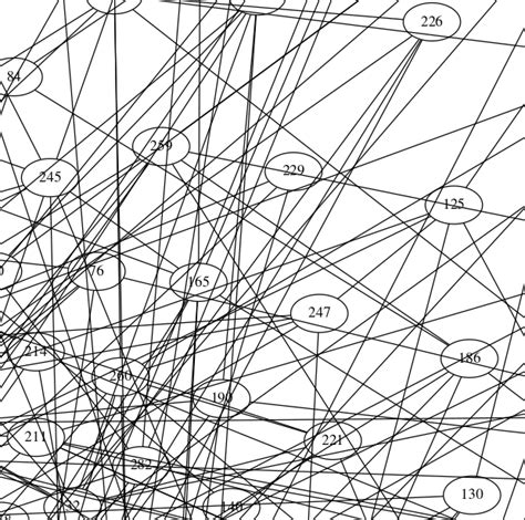 Image result for Python Network Graph Visualization