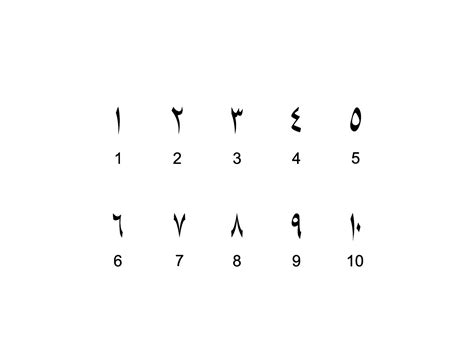 Arabic Numerals, Number 1 until 10, can use for Education, Numeral on ...