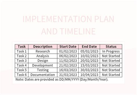 Image result for Implementation Timeline and Budget Example