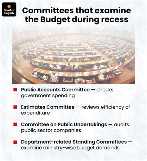 Budget Session India: 2 Phases Explained | Parliament Resumes March 9