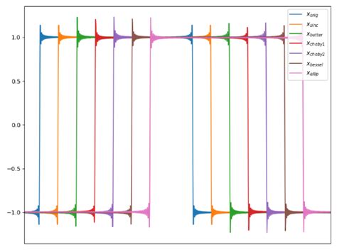 Image result for Linear Phase Vs Minimum Phase
