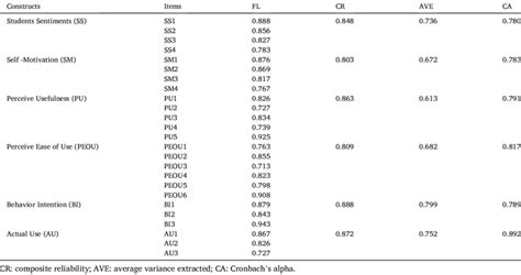 Image result for Construct Validity Example