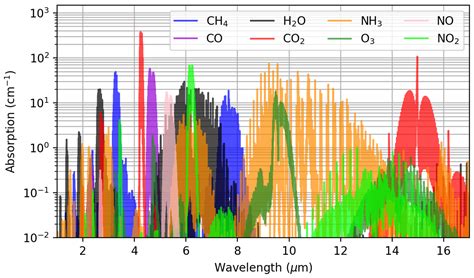 Carbon Dioxide Sensing—Biomedical Applications to Human Subjects