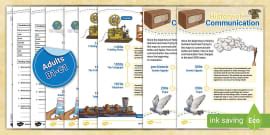 ESL: History of the Internet Comprehension [Adults, B1 - B2]