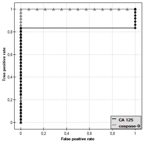 Evaluation of the Potential Diagnostic Utility of the Determination of ...