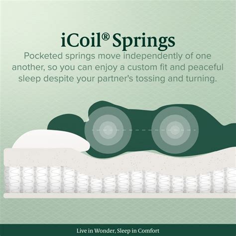 Zinus Box Spring Setup 的图像结果