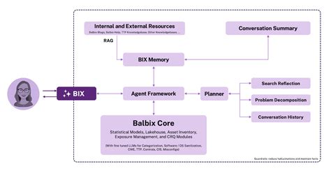 Image result for Bix Connection