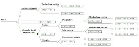 Image result for Reverse Tree Algorithm