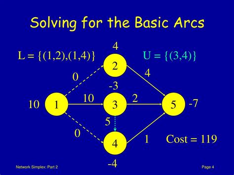Image result for Network Simplex Method Example