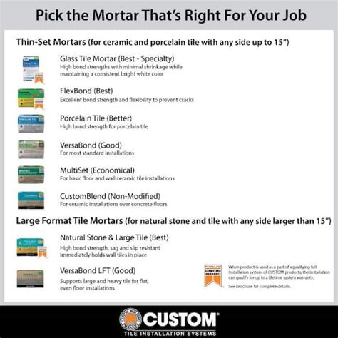 VersaBond-LFT 50 lb. White Fortified Medium Bed India | Ubuy