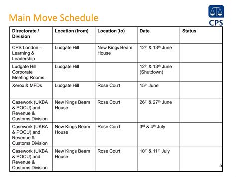 CPS Ludgate Hill Closedown Progress, Relocation & Schedule | PPTX