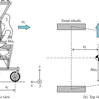 Falling Object Model 的图像结果