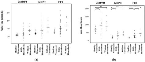 A Clot Waveform Analysis Showing a Hypercoagulable State in Patients ...