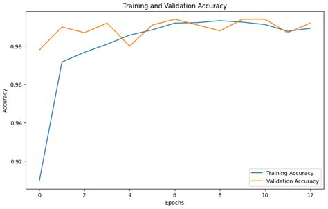 ECG-CBA: An End-to-End Deep Learning Model for ECG Anomaly Detection ...