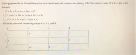 Solved: Three polynomials are factored below, but some coefficients and ...