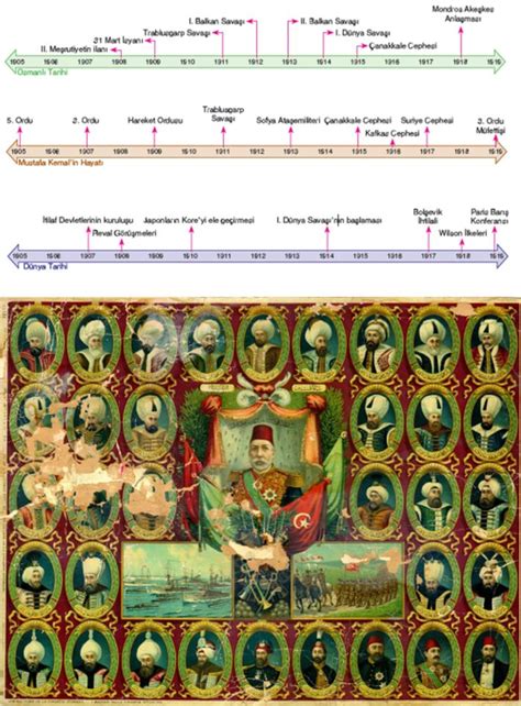 Osmanlı Tarihi Kronolojisi