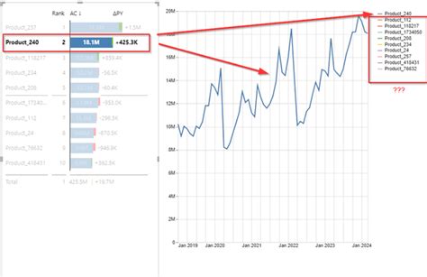 Solved: Deneb Visual Legend Filtration during filtering - Microsoft ...