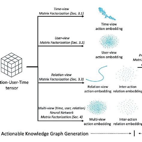 Image result for Neural Network Matrix-Vector Multiply