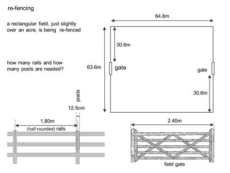 Image result for Algebra Fencing Problem