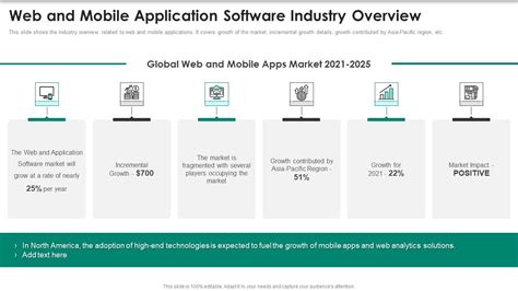 Image result for Application Programming Interface PDF in Website Development