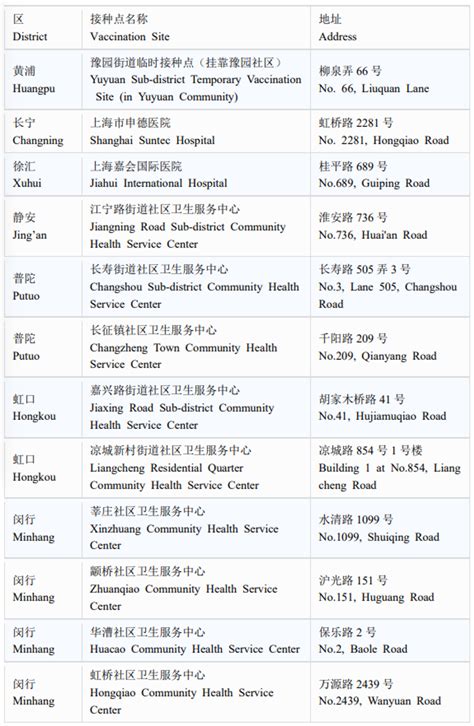 上海外籍人士新冠疫苗接种点一览表 (更新中) - 上海本地宝