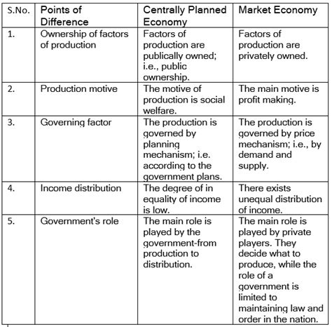 NCERT Solutions for Class 11 Economics - Introduction to Micro Economics