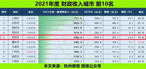 律师人均收入排名4：广州律师人均创收55.1万元（2021） - 知乎