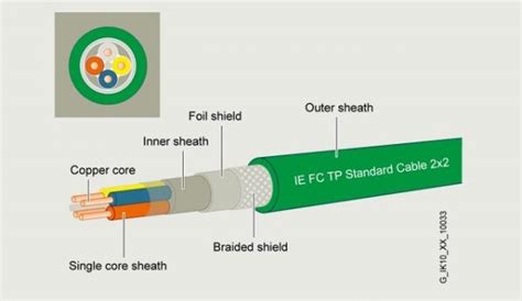 Networking Cable Design 的图像结果