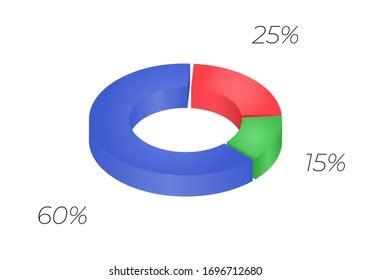 Pie Graph 的图像结果