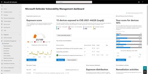 Image result for Different Type of Vulnerability Management Tools