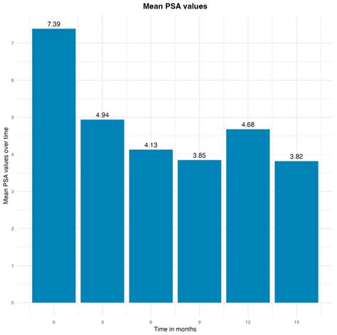 The Safety and Efficacy of Vascular-Targeted Photodynamic Therapy in ...