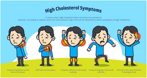 Hyperlipidemia Vectors & Illustrations for Free Download | Freepik
