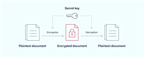 Image result for Encrypt Internet