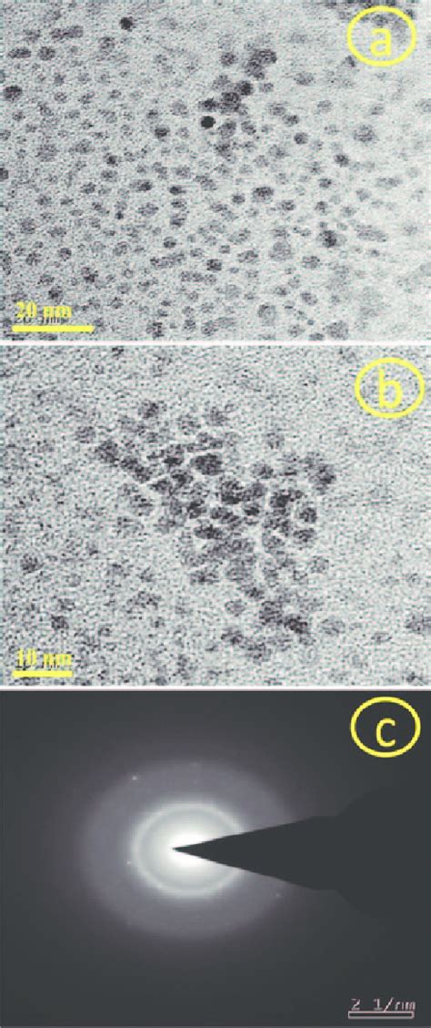 Image result for Selected Area Diffraction Pattern