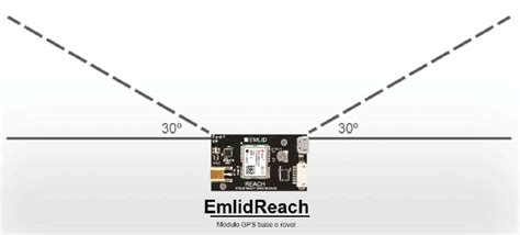 Image result for Figure of GPS Module