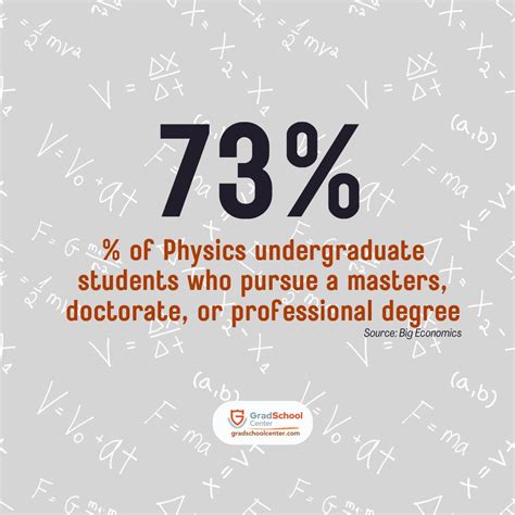 What are the 5 Main Branches of Physics? - Grad School Center