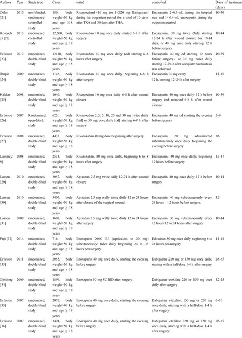 Image result for Meta-Analysis Code Sheets