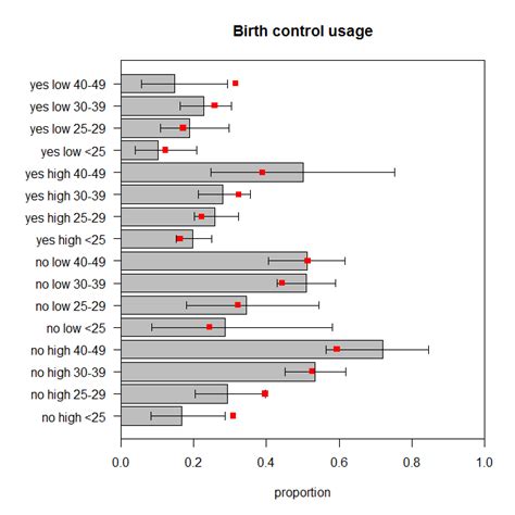 Logistic Regression Model Deviance 的图像结果