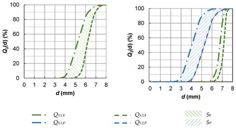 Particle Size Effects on Selectivity in Confined Bed Comminution
