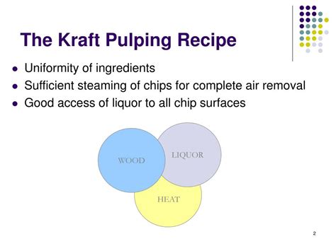 Image result for Kraft Pulping Process