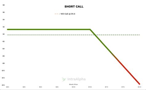Image result for Short Call Logo