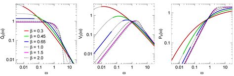 Laplace–Fourier Transform of the Stretched Exponential Function ...