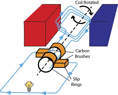 How Does a Generator WorkSimple 的图像结果